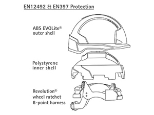 JSP EVOLite Skyworker Industrial Working At Height Safety Helmet - Preferred by TFL